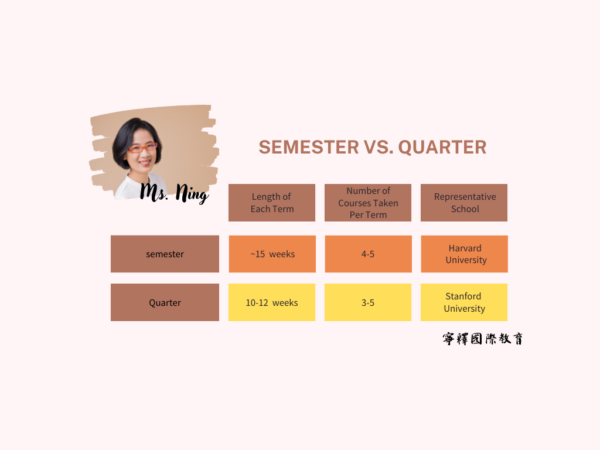 Academic Calendars Explained: Navigating U.S. University Systems ...