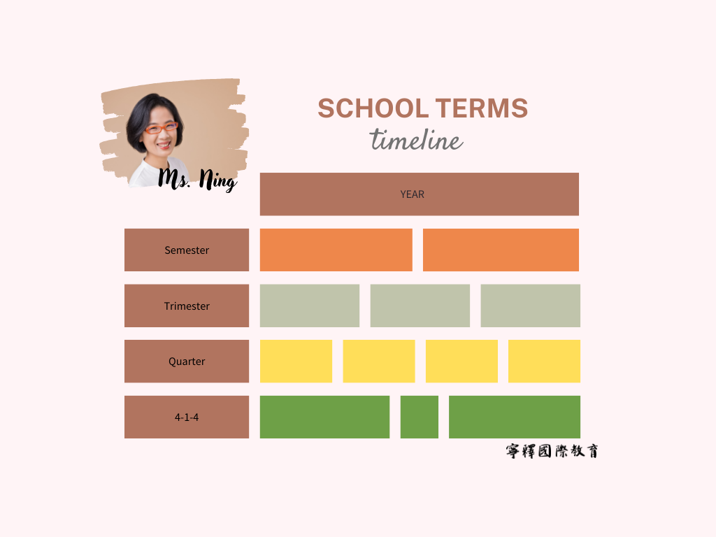 Variety of academic year calendars adopted by universities.